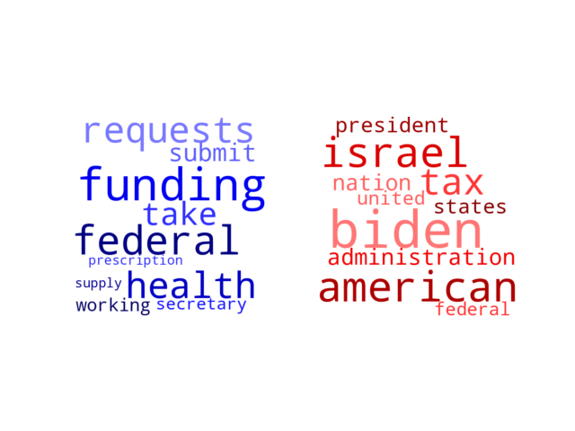 Wordcloud from Friday April 26, 2024.